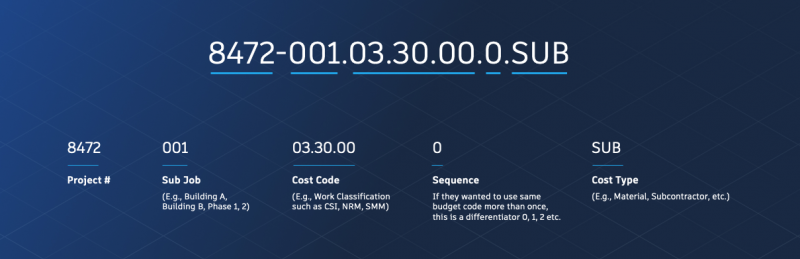 Construction Cost Code Examples