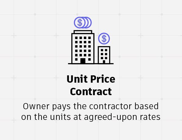 Unit Price Construction Contracts